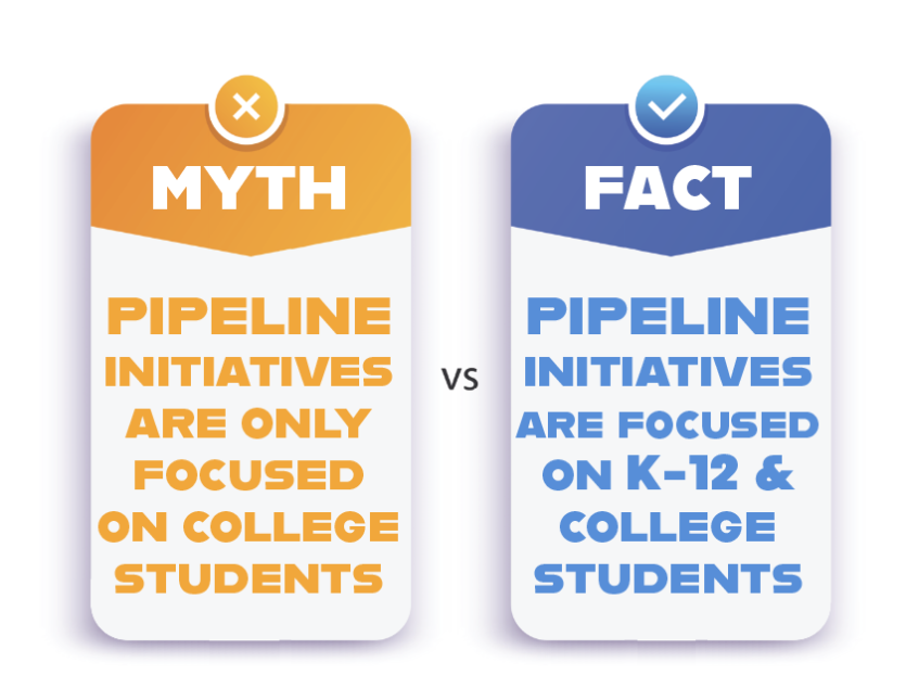 Pipeline